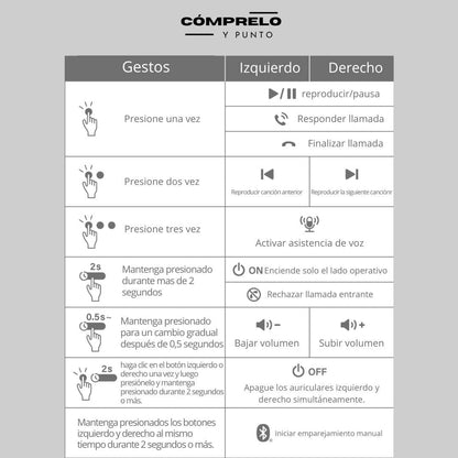 Ear Clips: ¡Libera tus oídos, activa tu vida! Bluetooth sin incomodidades.